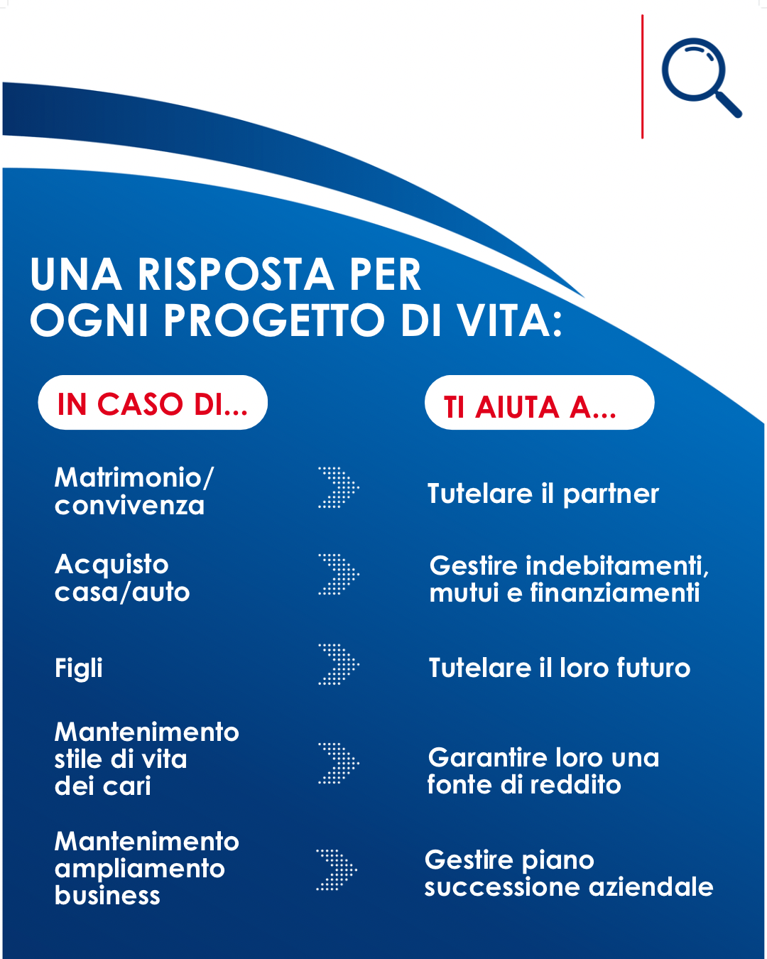 Una risposta per ogni progetto di vita